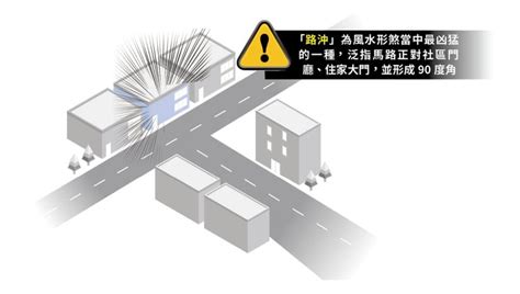 社區路沖|路沖風水